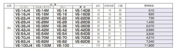 未来工業 VE-22 硬質ビニル電線管（J管） VE管 近似内径22mm 長さ4m