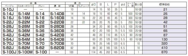 未来工業 S-16 VE両サドル （VE管・TLチューブ用） 適合管16 グレー 50