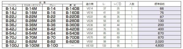 未来工業 B-36 ビニルブッシング 適合管VE-36 グレー [代引き不可]の