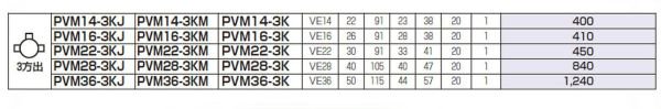 未来工業 PVM16-3K 露出用丸形ボックス（カブセ蓋） 3方出 適合管VE-16