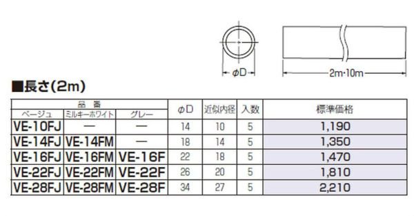 未来工業 VE-22F VE管フレキ 適合管VE-22 グレーの商品詳細ページです。 ネットde電材