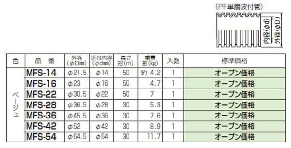 翌営業日発送】未来工業 MFS-22 ＰＦ管 ミラフレキSS（PFS） 近似内径