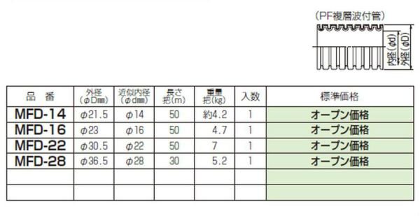 未来工業 MFD-28 ＰＦ管 ミラフレキSD（PFD） 近似内径28mm 長さ30m