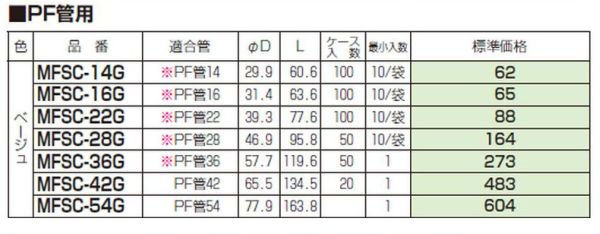 未来工業 MFSC-28G カップリング（PF管28用） ベージュ 10個入 [代引き