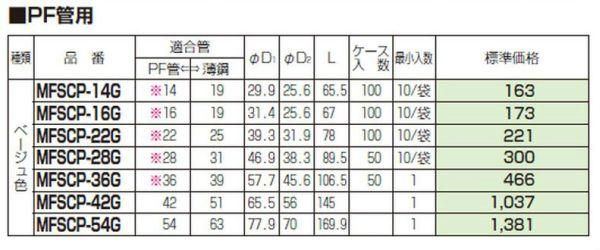 未来工業 MFSCP-28G CPアダプター（PF管28・薄鋼31用） ベージュ