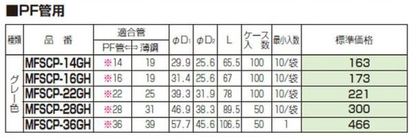 未来工業 MFSCP-22GH CPアダプター（PF管22・薄鋼25用） グレー 10個入