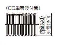 翌営業日発送】未来工業 MFCD-28 CD単層波付管 ミラフレキＣＤ 近似内径28mm オレンジ  [代引き不可][法人名あれば]の商品詳細ページです。 ネットde電材