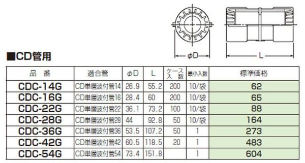 未来工業 CDC-16G カップリング（CD管16用） 10個入 [代引き不可]の