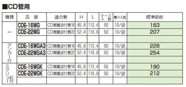 RYY　送料分として 防犯機器◇ネットショップ伊豆美（いずみ）