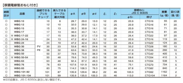 三桂製作所 WBG24 ノックアウト用防水コネクタ（厚鋼電線管おねじ付