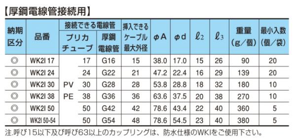 三桂製作所 WK2I17 防水コンビネーションカップリング PV/PE17⇔G16 非