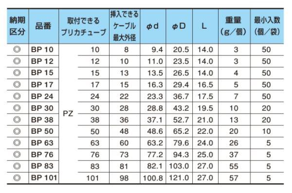 三桂製作所 BP24 ブッシング（絶縁型） 適合プリカPZ24 - 【本店