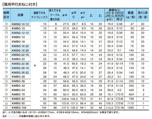 三桂製作所 KMBG16 コネクタ（ノックアウト接続用） 管用平行おねじ付