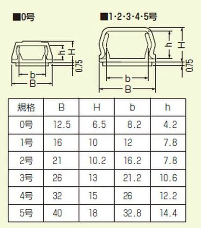 翌営業日発送】未来工業 PML-3WT プラモール（テープ付） 3号 カベ白