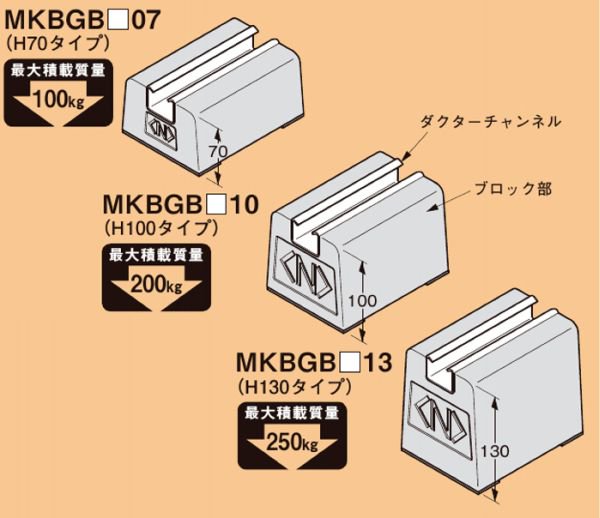 ネグロス MKBGB3013 デーワンブロック 屋上露出配管用ブロック（ゴムベース付き） - 【本店】ネットde電材 - 価格で勝負！通販専門の電材屋