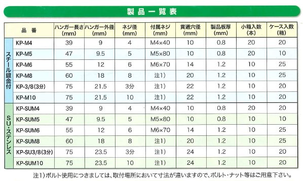 コーシン KP-M4 パットハンガー ネジ径：4mm 20本入り - 【本店】ネットde電材 - 価格で勝負！通販専門の電材屋