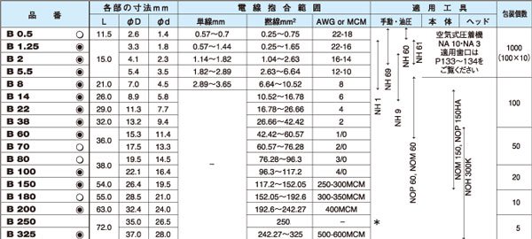 ニチフ B150 銅線用裸圧着スリーブ(B形) φd：19.5ｍｍ - 【本店