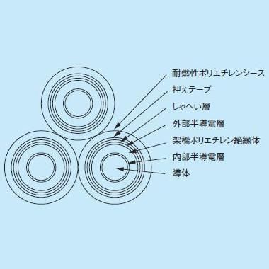 フジクラ 6kv Em Cet F100 トリプレックス形6600v架橋pe絶縁耐燃性ポリエチレンシースケーブル 切り売り 本店 ネットde電材 価格で勝負 通販専門の電材屋