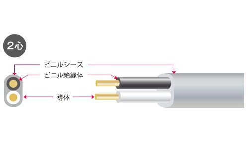 【新品未使用】矢崎電線2.0×2芯