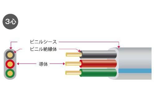 矢崎 VVF1.6-3C-200V 住宅内200V分岐回線用ビニル絶縁