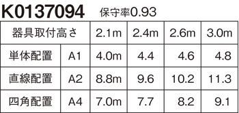 パナソニック NNFB91606 LED非常用照明器具 Φ60 低天井用（～3m） 30分