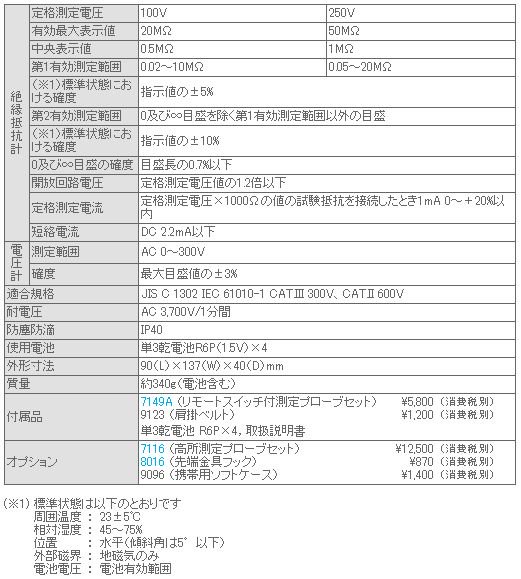 共立電気計器 3148A キューメグ 2レンジ小型絶縁抵抗計 - 【本店