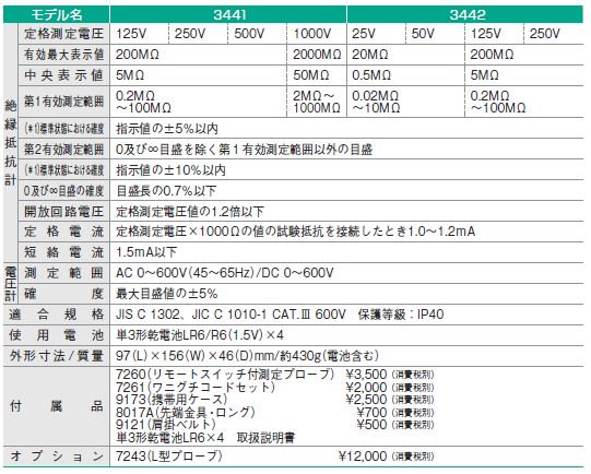 共立電気計器 3441 キューメグ 4レンジ絶縁抵抗計 - 【本店】ネットde