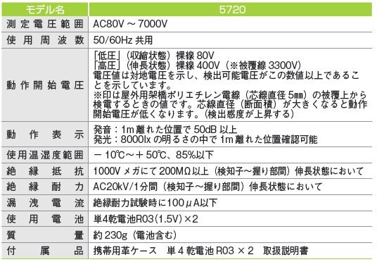 共立電気計器 5720 伸縮式高低圧用検電器（AC80V～7,000V） - 【本店