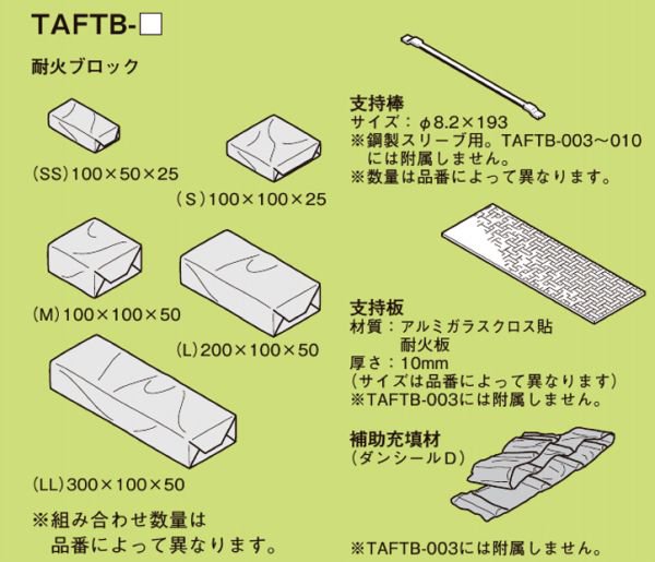 タフロック60 TAFTB-024 - 工具、DIY用品