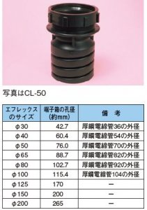 サイズ別：FP-50 - 【本店】ネットde電材 - 価格で勝負！通販専門の電材屋