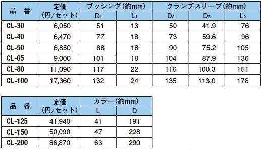 エフレックスクランプ 65mm用 CL-65インテリア/住まい/日用品 その他