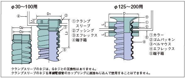 エフレックスクランプ 65mm用 CL-65インテリア/住まい/日用品 その他