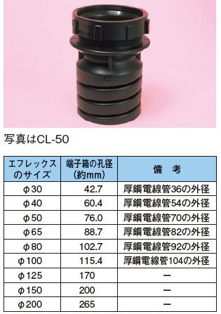 古河電工 CL80 クランプ（コネクタ） エフレックスFP-80用 - 【本店 
