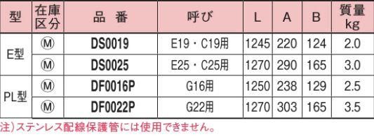 パナソニック DS0025 ハイベンダーE型 定格E25 C25 - 【本店】ネットde