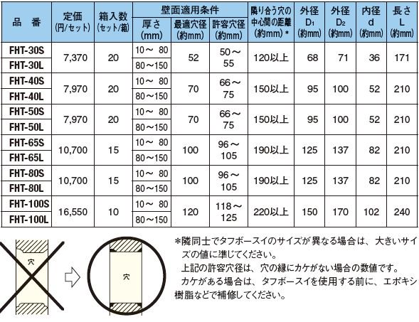 古河電工 タフボースイ FHT-40L ロングタイプ 壁面止水型コネクタ エ