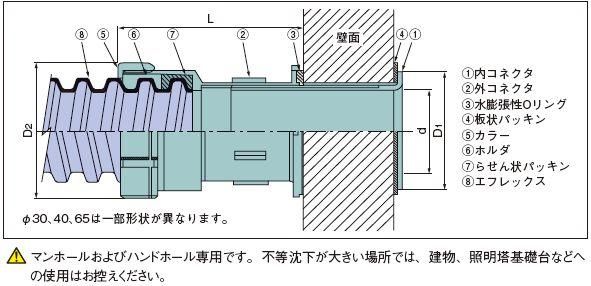 古河電工 FHT-50S タフボースイ（壁面止水型コネクタ） ショートタイプ