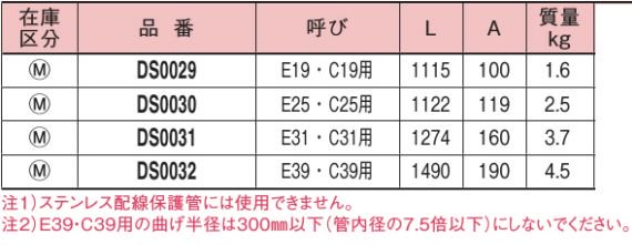 パナソニック DS0030 ハイヒッキーE型 定格E25 C25 - 【本店】ネットde