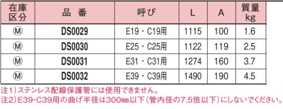 パナソニック DS0031 ハイヒッキーE型 定格E31 C31 - 【本店】ネットde 