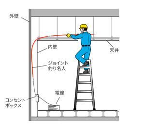 ジェフコム デンサン JF-575 ジョイント釣り名人Jr. 1.5m×5本 - 【本店