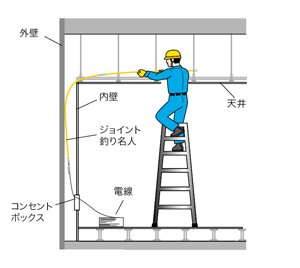 ジェフコム デンサン JF-310 ジョイント釣り名人スリム 1.0m×10本