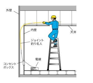 ジェフコム デンサン JF-7550 ジョイント釣り名人 1.0m×5本 - 【本店