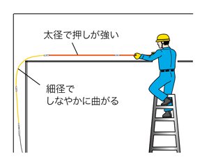 ジェフコム デンサン JF-4040S ジョイント釣り名人セット 1.8m×3本