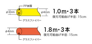 ジェフコム デンサン JF-4040S ジョイント釣り名人セット 1.8m×3本