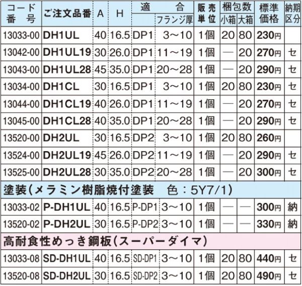 ネグロス SD-DH1UL 形鋼用レースウェイ交差支持金具（スーパーダイマ