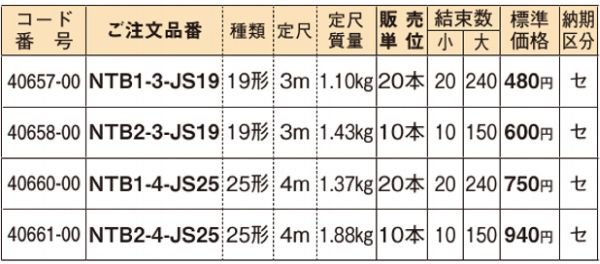 ネグロス NTB1-4-JS25 二重天井用金具 野ぶち 鋼製天井下地材（JIS規格