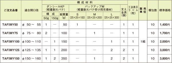ネグロス TAFIMY100 タフロックイチジカン床丸(床用) 適合開 ネグロス TAFIMY100 タフロックイチジカン床丸(床用) 適合開