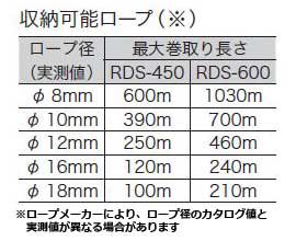 ジェフコム デンサン RDS-450 システマーロープリール 幅600×奥行340