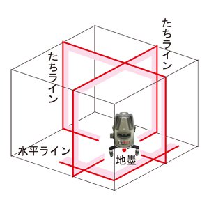 ジェフコム デンサン LBP-6ZR レーザーポイントライナー 垂直・両縦