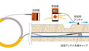 ジェフコム デンサン KS-31A ポイントカンサーチ - 【本店】ネットde