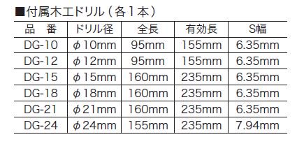 ジェフコム デンサン DGS-1024 木工ドリルセット（ソフトケース付